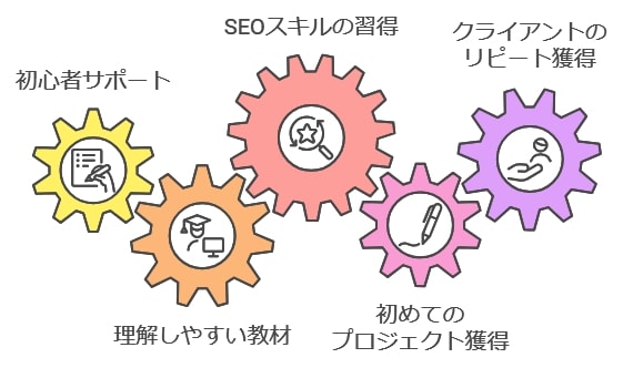 良い口コミ：受講生が語る成功体験と具体的な成果