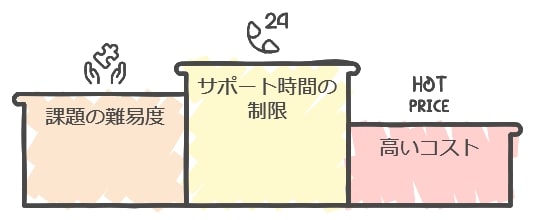 悪い口コミ：改善が望まれるポイントとは？